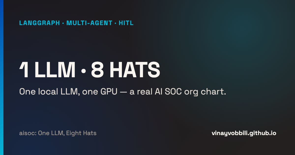One local LLM playing eight analyst roles — a production-bar AI SOC on a single GPU