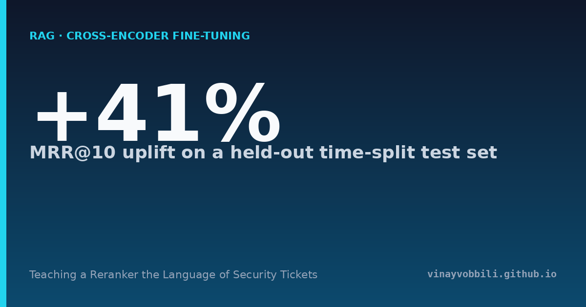 +41% MRR@10 uplift — fine-tuning a cross-encoder reranker on security-ticket pairs
